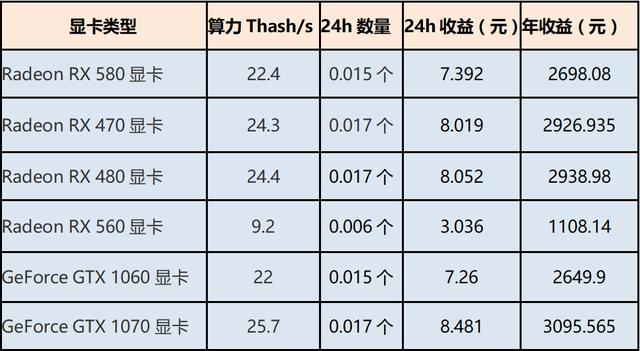 幣價攀陞，閑暇時間要用來挖鑛，秘籍請拿走