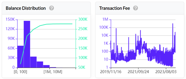 LD Capital：Nervos Network，UTXO 同搆的 BTC L2