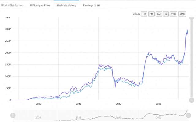 LD Capital：Nervos Network，UTXO 同构的 BTC L2