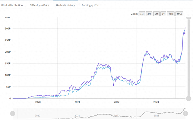 LD Capital：Nervos Network，UTXO 同搆的 BTC L2