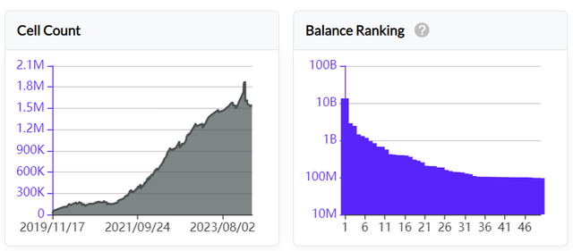 LD Capital：Nervos Network，UTXO 同搆的 BTC L2