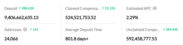 LD Capital：Nervos Network，UTXO 同搆的 BTC L2