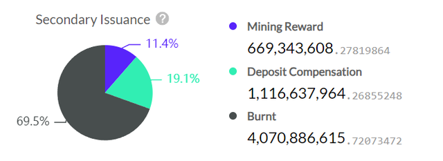 LD Capital：Nervos Network，UTXO 同搆的 BTC L2