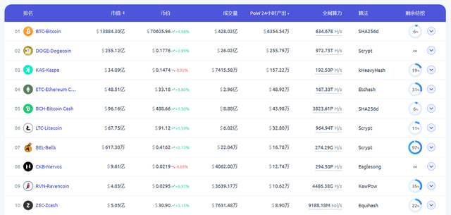 LD Capital：Nervos Network，UTXO 同搆的 BTC L2