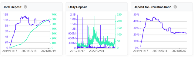 LD Capital：Nervos Network，UTXO 同搆的 BTC L2