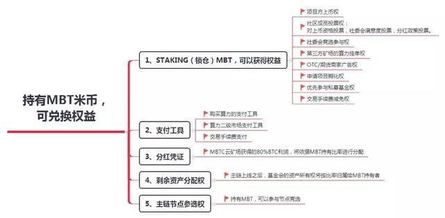 MBT米幣—千倍增值的Staking通縮機制