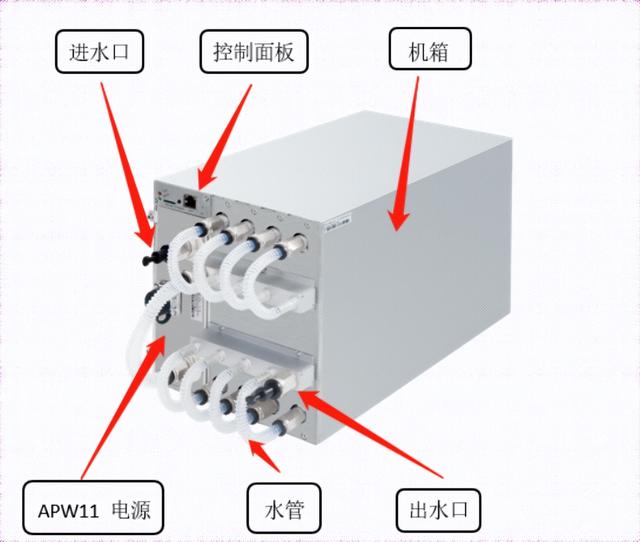 蚂蚁S19Pro+ Hydro挖矿教程详细