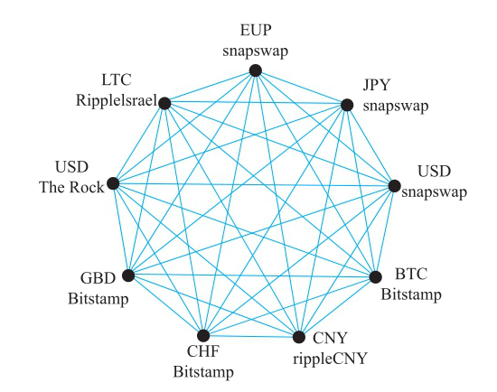 XRP（瑞波幣）詳細解讀：小有名氣，大衆接受前景幾何？