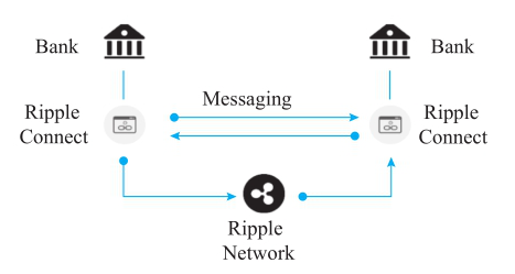 XRP（瑞波幣）詳細解讀：小有名氣，大衆接受前景幾何？