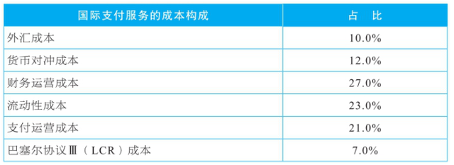 XRP（瑞波幣）詳細解讀：小有名氣，大衆接受前景幾何？