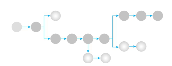 XRP（瑞波幣）詳細解讀：小有名氣，大衆接受前景幾何？