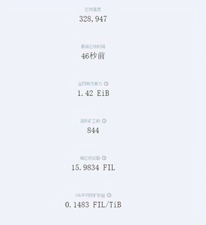 你不知道的Filecoin挖矿投资回报率计算与分析