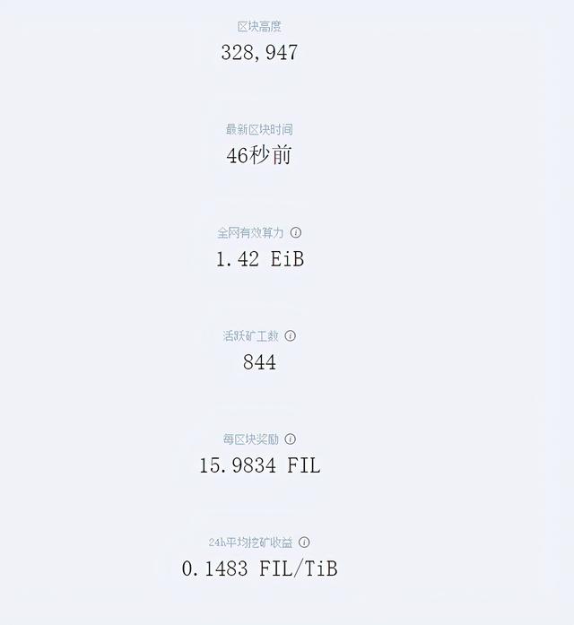 你不知道的Filecoin挖鑛投資廻報率計算與分析