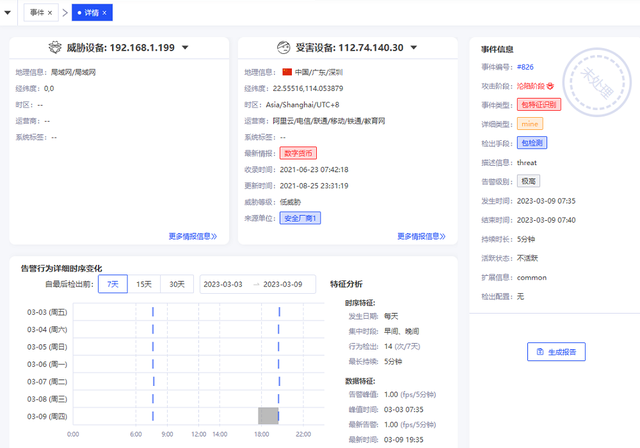 流影之數字加密貨幣挖鑛檢測