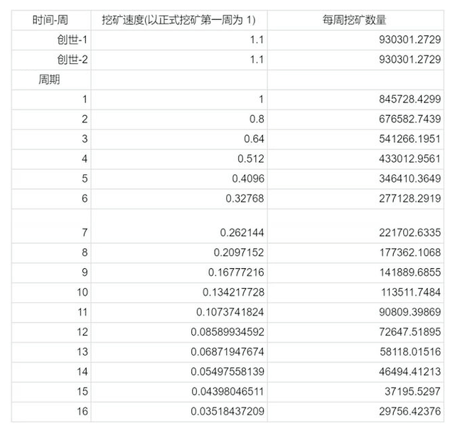 太陽幣鎖倉量達18億美元TRX，山寨之王孫宇晨的再次逆襲