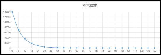 FIL釋放、爆塊，爲什麽Filecoin大鑛工收益這麽高？