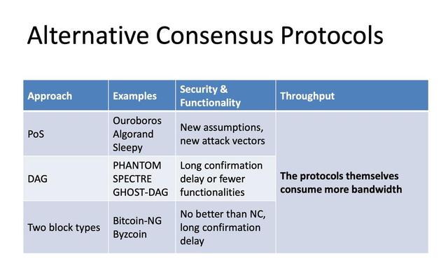 Nervos CKB 共識協議 NC-Max，突破 Nakamoto Consensus 吞吐量的極