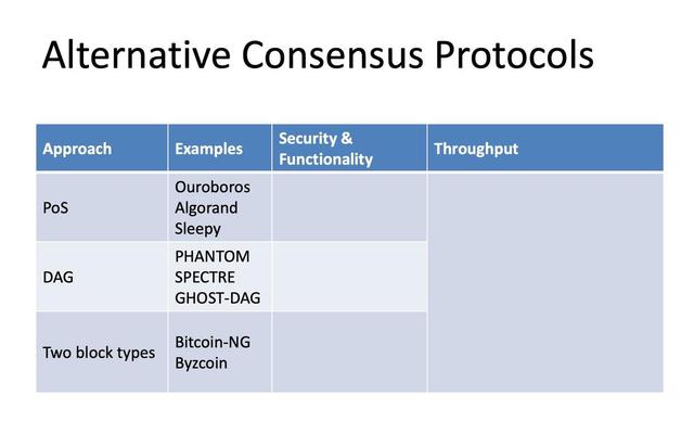 Nervos CKB 共識協議 NC-Max，突破 Nakamoto Consensus 吞吐量的極