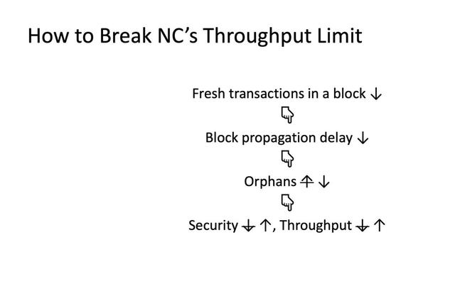 Nervos CKB 共識協議 NC-Max，突破 Nakamoto Consensus 吞吐量的極