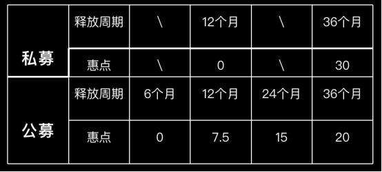 FIL釋放、爆塊，爲什麽Filecoin大鑛工收益這麽高？