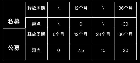 FIL釋放、爆塊，爲什麽Filecoin大鑛工收益這麽高？