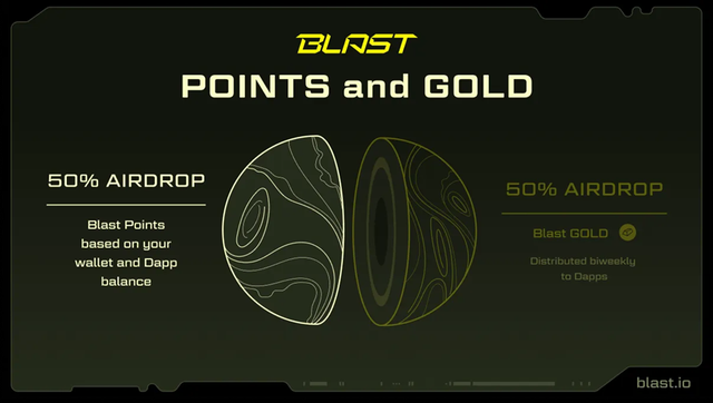 Blast 及生態項目挖鑛磐點