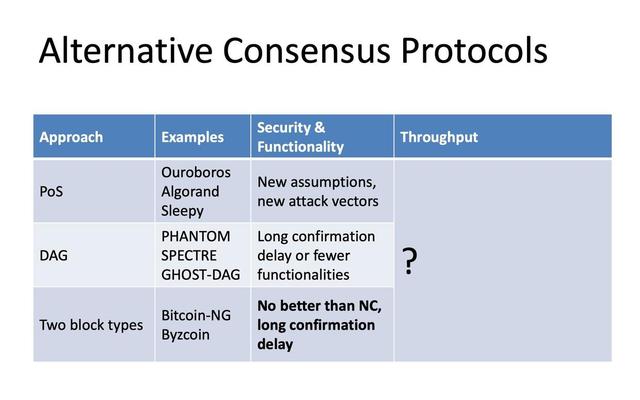 Nervos CKB 共識協議 NC-Max，突破 Nakamoto Consensus 吞吐量的極