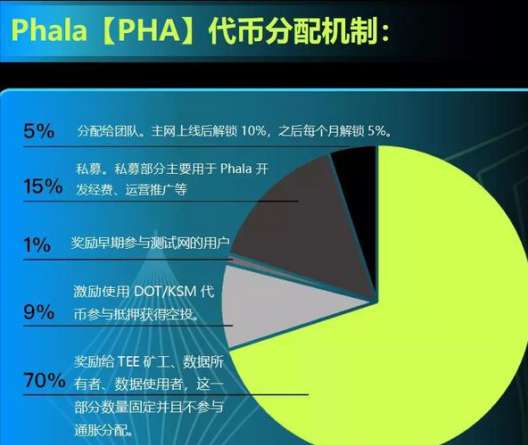 pha挖鑛日産量到底多少？