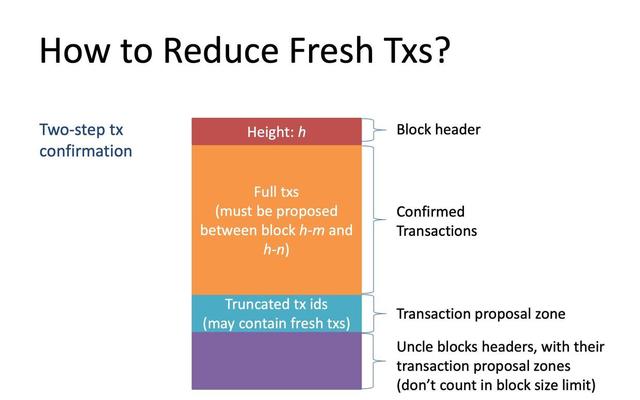 Nervos CKB 共識協議 NC-Max，突破 Nakamoto Consensus 吞吐量的極