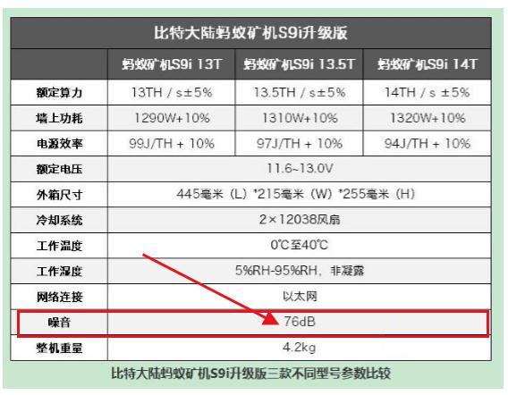 比特幣挖鑛入門指南：如何挑選好鑛機？