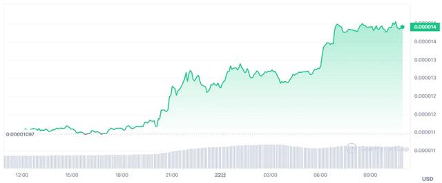 比特幣下周突破新高？4種幣將在以太坊ETF通過後帶來100倍利潤