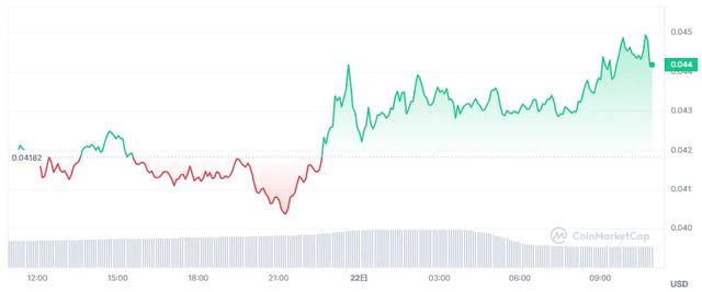 比特幣下周突破新高？4種幣將在以太坊ETF通過後帶來100倍利潤