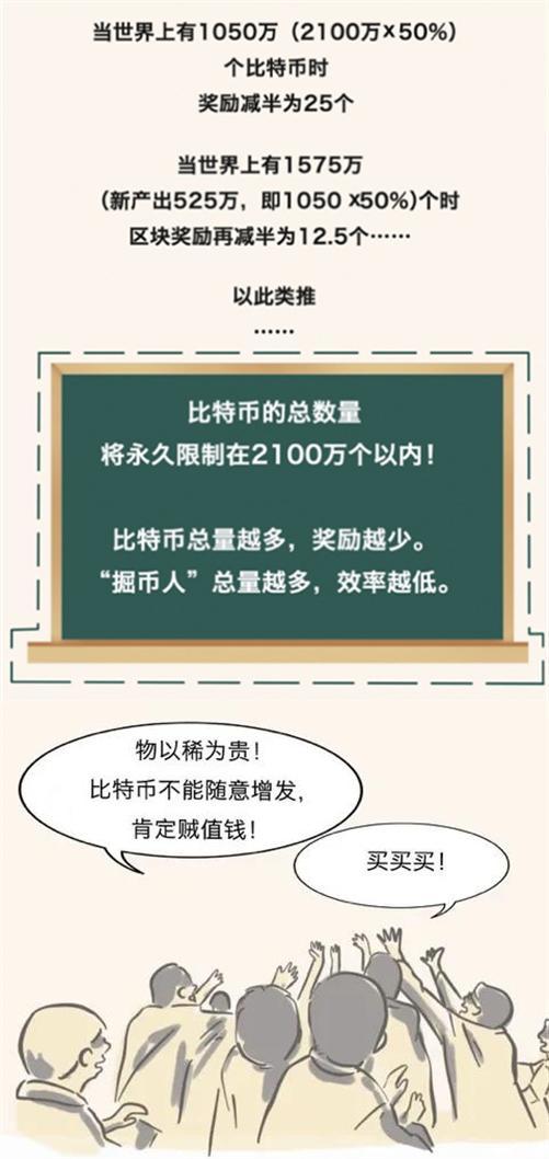 比特币“疯”了科普：比特币是啥？挖矿是什么意思？普通人如何投资？