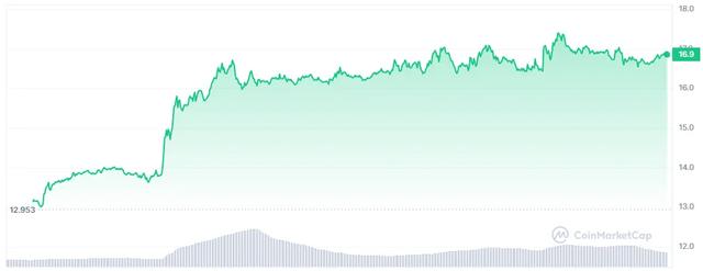 比特幣下周突破新高？4種幣將在以太坊ETF通過後帶來100倍利潤