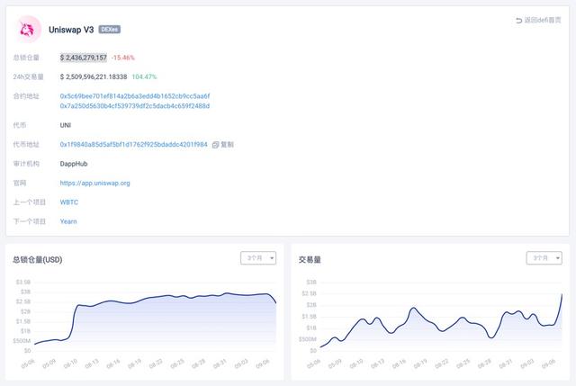 教你查詢和監控Uniswap上每個「幣對」兌換率的變化