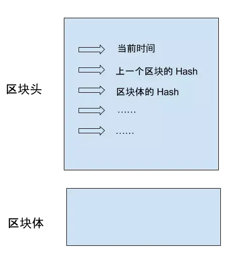 希望讀完本文，你能理解區塊鏈，明白什麽是挖鑛、爲什麽挖鑛難