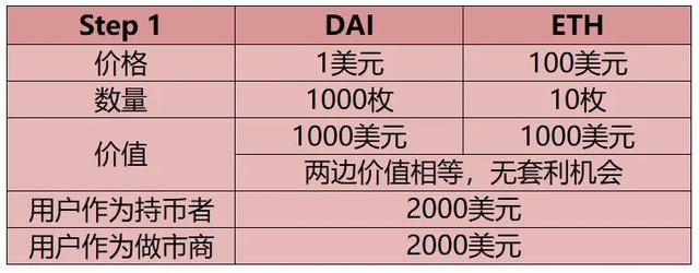 USDT：DeFi流動性挖鑛最終贏家