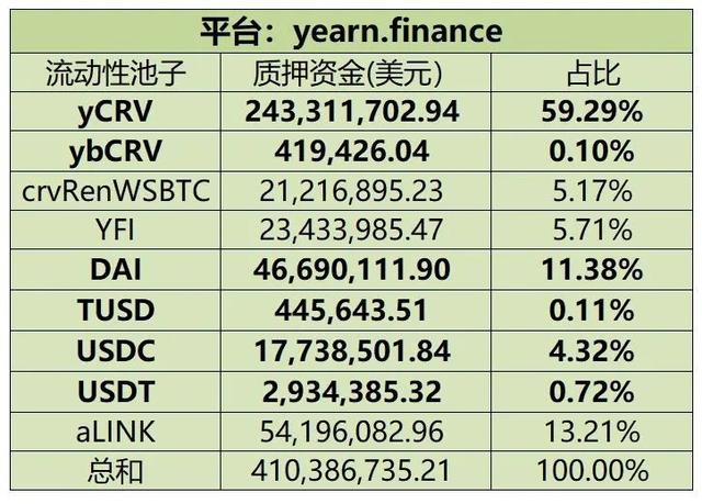 USDT：DeFi流動性挖鑛最終贏家