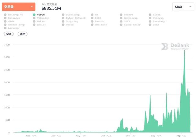 USDT：DeFi流動性挖鑛最終贏家