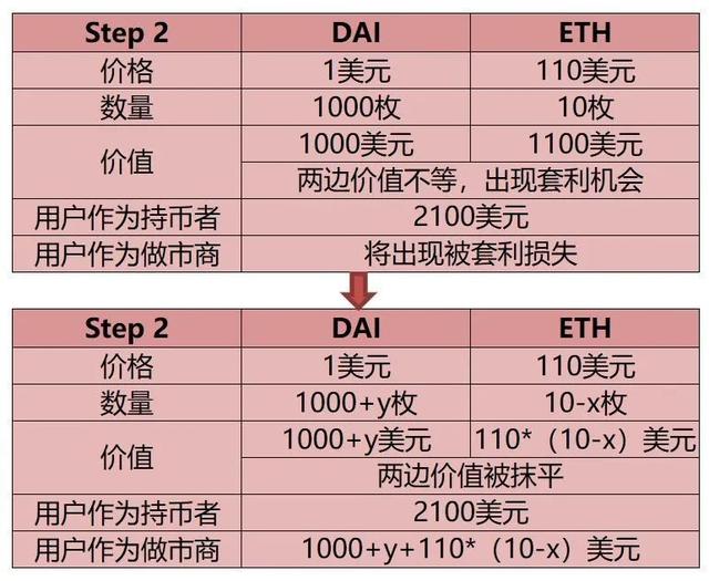 USDT：DeFi流動性挖鑛最終贏家