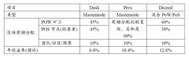 鎖倉賺幣，最高156%收益率，到底是誰在給我付錢？