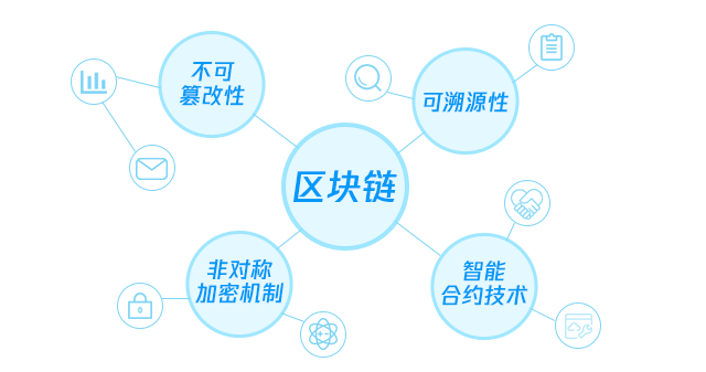 一文透析騰訊區塊鏈技術