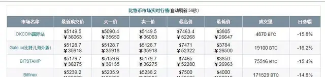 一个比特币价值36万，普通电脑24小时挖矿，多久能挖到一枚