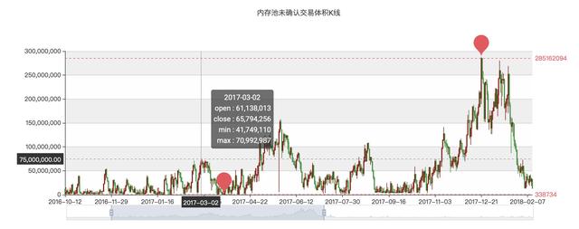 比特幣擴容之爭始末