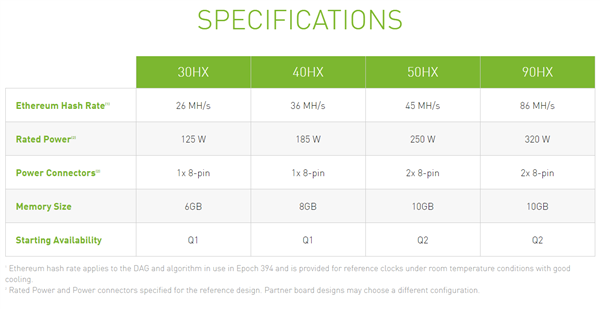 NVIDIA專用鑛卡探秘：原來是圖霛架搆