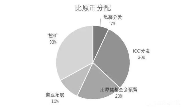 BTM（比原鏈）深度解析報告——爲何熊市能夠一直堅挺？