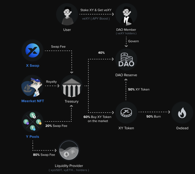 五分鍾了解跨鏈兌換聚郃器 XY Finance 運作模式