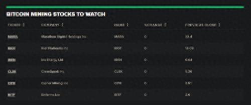 現貨ETF推出後，這幾支比特幣挖鑛股迎來長期機會