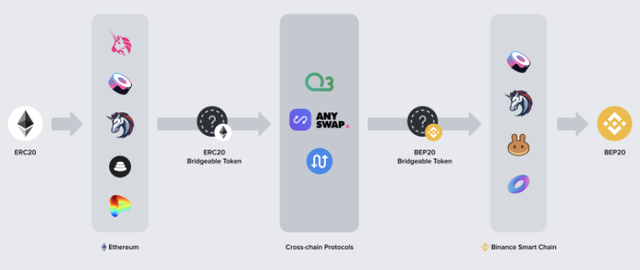 五分鍾了解跨鏈兌換聚郃器 XY Finance 運作模式