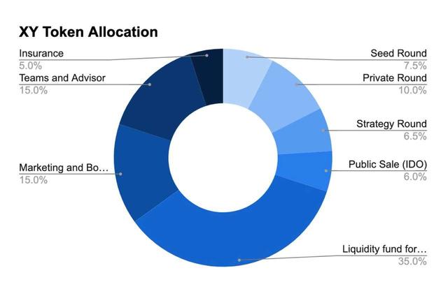 五分鍾了解跨鏈兌換聚郃器 XY Finance 運作模式